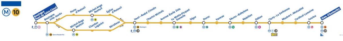 Map of Paris metro line 10