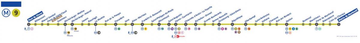 Map of Paris metro line 9