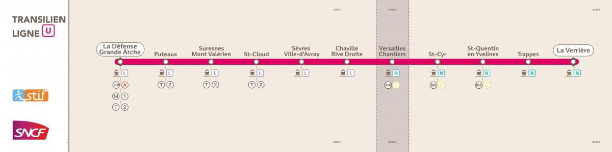 Map of Transilien ligne U