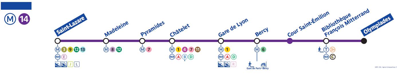 Paris metro line 14 map - Map of Paris metro line 14 (France)