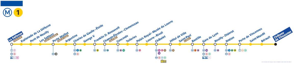 Map of Paris metro line 1