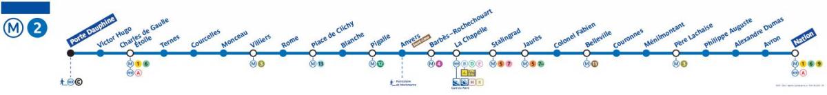 Map of Paris metro line 2