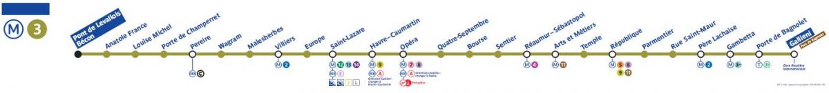 Map of Paris metro line 3