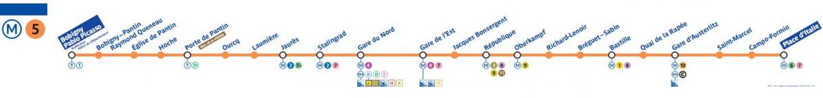 Map of Paris metro line 5