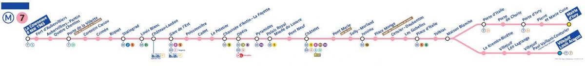 Map of Paris metro line 7