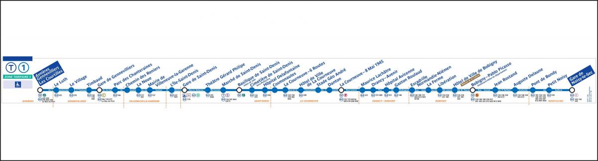 Map of Paris Tramway T1