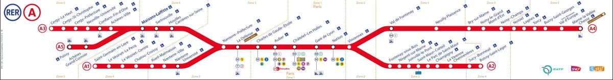 Map of RER A