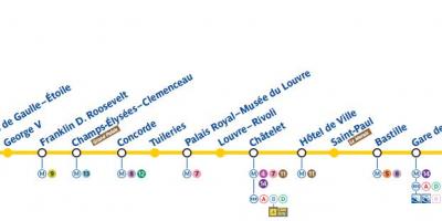 Map of Paris subway line 1